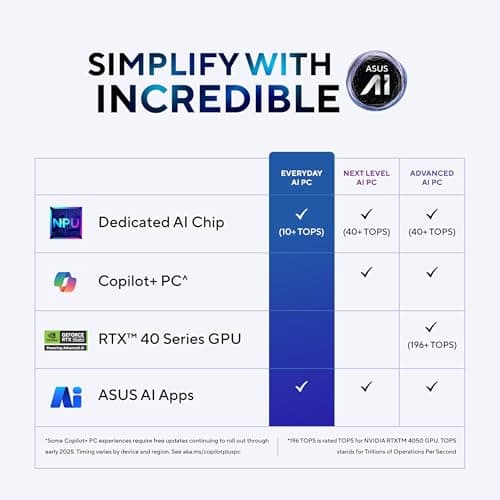 ASUS Vivobook 16, Smartchoice, Intel Core Ultra 5 Series 2, 16GB RAM, 512GB SSD, FHD+ 16", Windows 11, Office Home 2024, Silver, 1.88kg, X1607CA-MB142WS, Intel iGPU, M365 Basic (1Year), AI Laptop 2