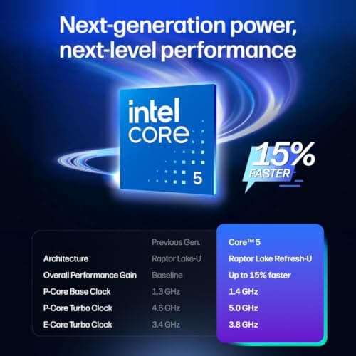 HP 15 (i5 14th Gen), Intel Core 5, 16GB RAM (Upgradeable), 512GB SSD, FHD, Anti-Glare, 15.6''/39.6cm, Win11, M365 Basic(1yr), Office24, Silver,1.59kg, fd0682tu, FHD Camera w/Shutter, Backlit Laptop 4