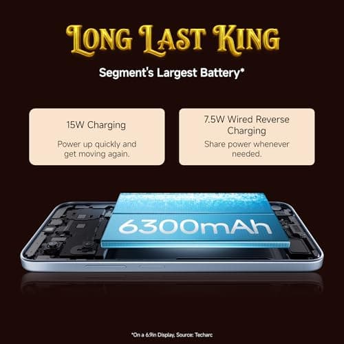 REDMI A7 Pro 5G (Black, 4GB RAM,128GB Storage) | Segment's Fastest Processor | Segment's Largest Battery | Segment's Largest & Smoothest 6.9in 120Hz Display 6