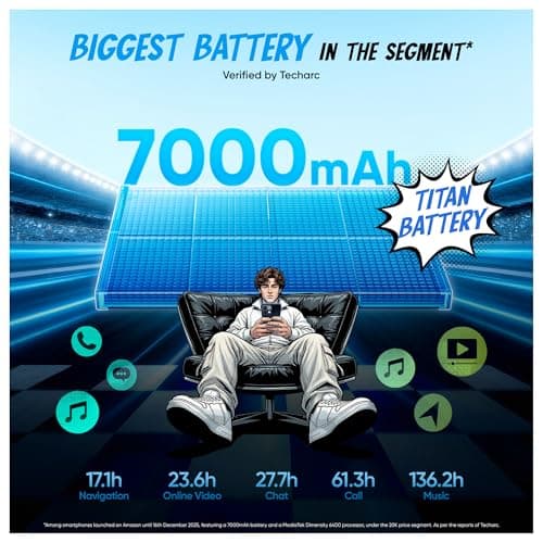 realme NARZO 90x 5G (Flash Blue 2026, 6GB+128GB) | 7000mAh + 60W Biggest Battery & Fastest Charging in the Segment* | 144Hz Bright Display | Sony 50MP AI Rear Camera | 400% Ultra Boom Speaker 3